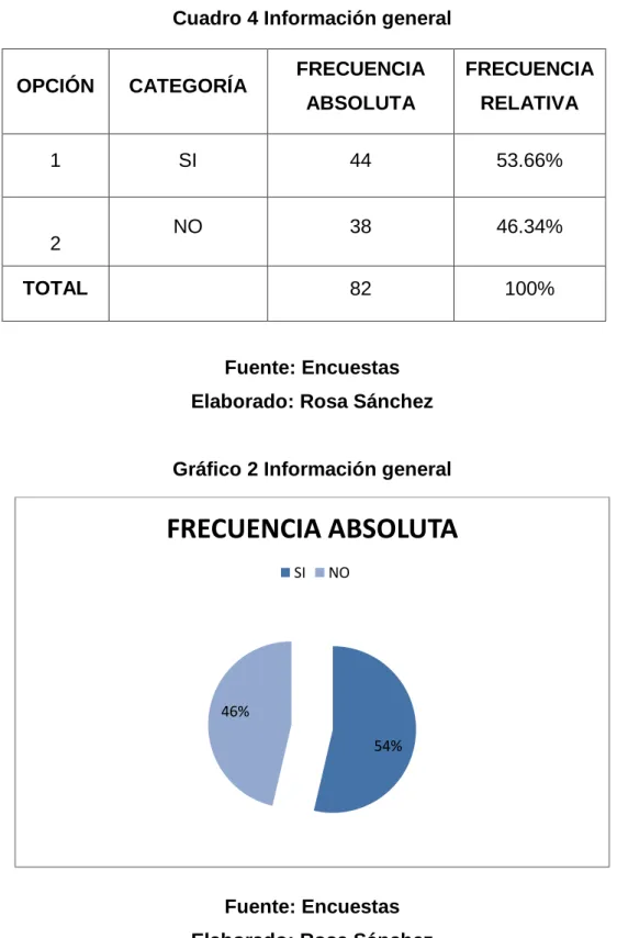 Cuadro 4 Información general 