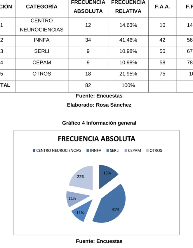 Cuadro 6 Información general 