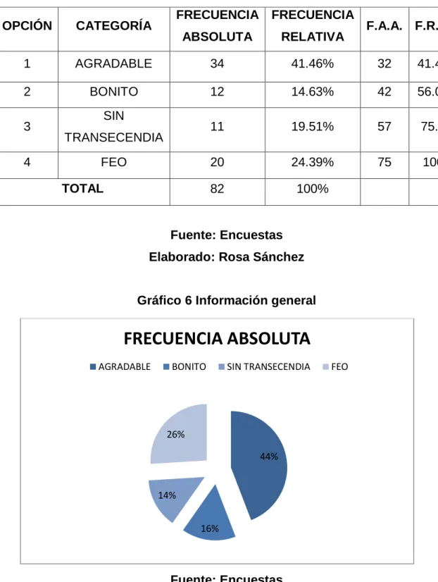 Cuadro 8  Información general 