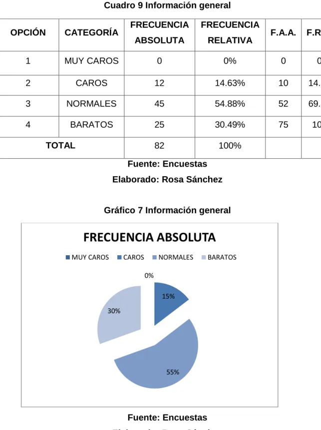 Cuadro 9 Información general 