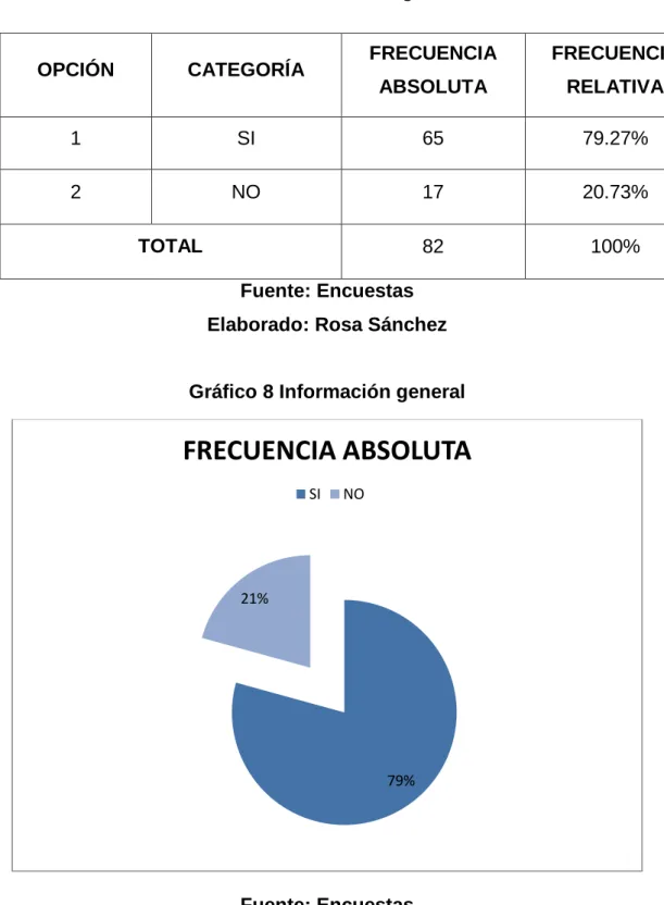 Cuadro 10 Información general 