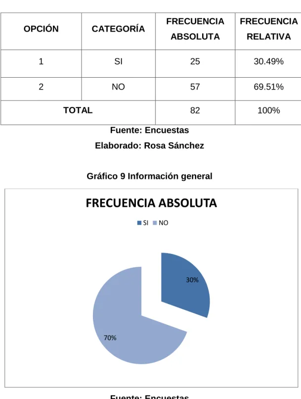 Cuadro 11 Información general 