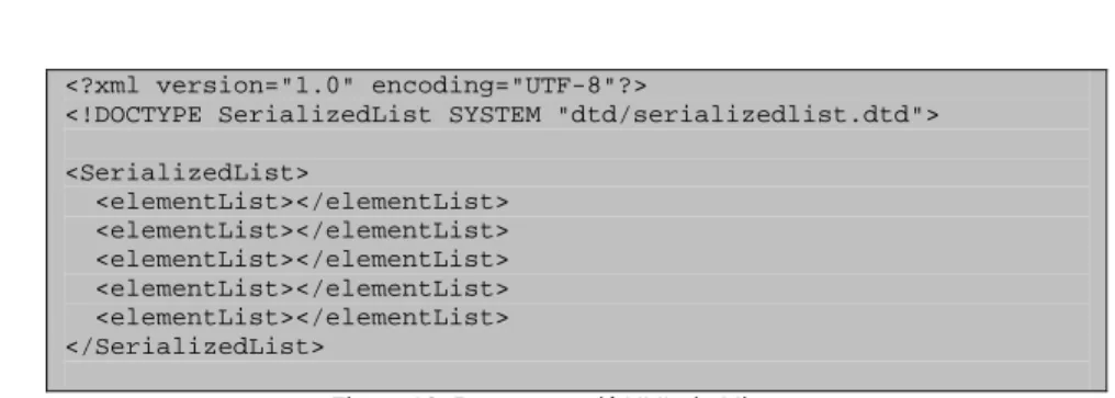 Figura 12. Representació XML de Missatge 