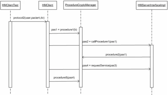 Figura 18. Diagrama de seqüència del Protocol 2 