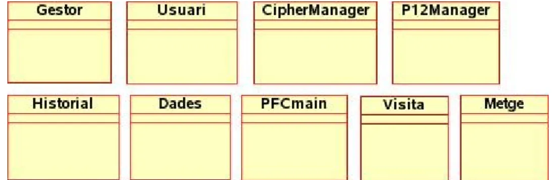 Figura 3.6.1.2: Diagrama de classes del cas d'ús Consulta dades generals  d'un pacient.