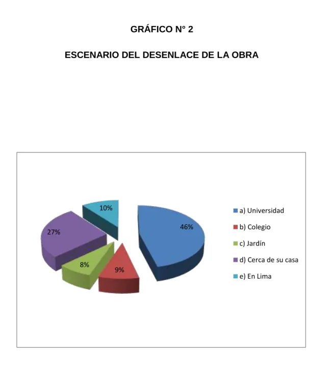 GRÁFICO N° 2 