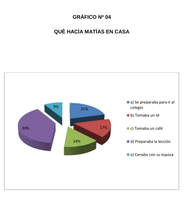 GRÁFICO Nº 04 