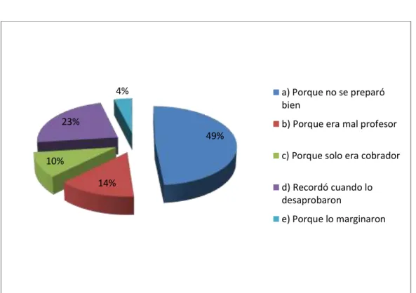 GRÁFICO Nº 06 