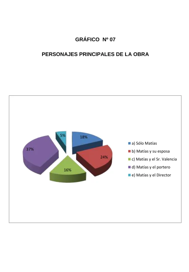 GRÁFICO  Nº 07 