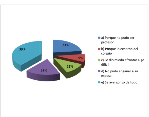 GRÁFICO Nº 08 