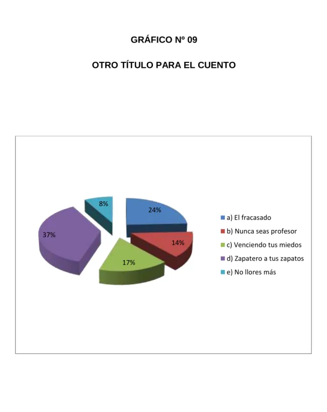 GRÁFICO Nº 09 