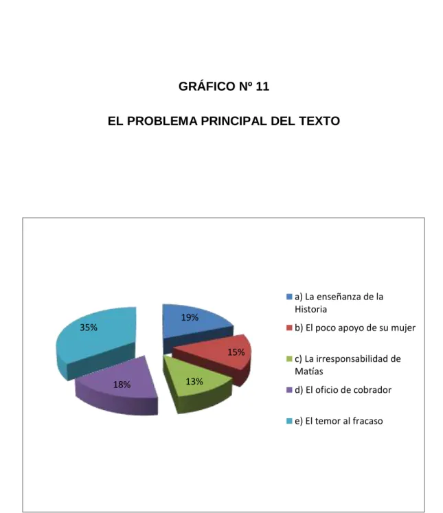 GRÁFICO Nº 11 