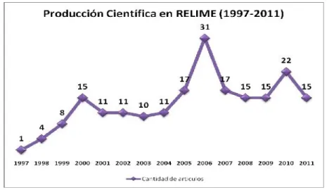 Gráfico 1
