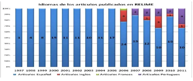 Gráfico 2
