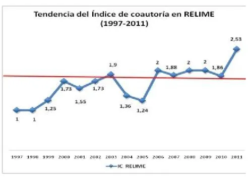 Gráfico 3
