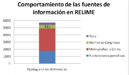 Gráfico 5