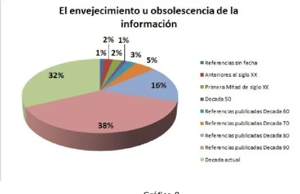 Gráfico 8