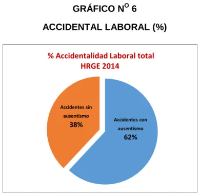 GRÁFICO N O  6  
