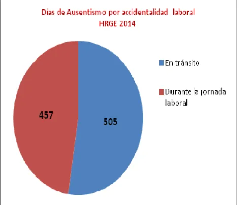 GRÁFICO N O  8 