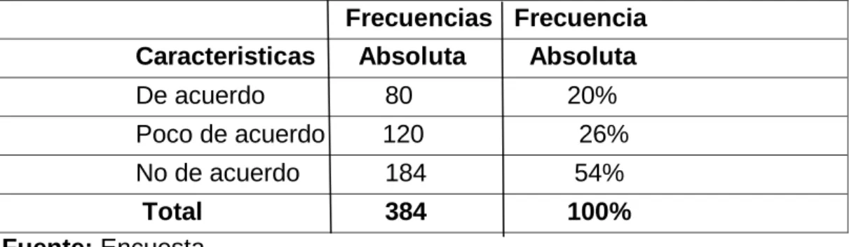 Tabla 8 Información válida para la sociedad  