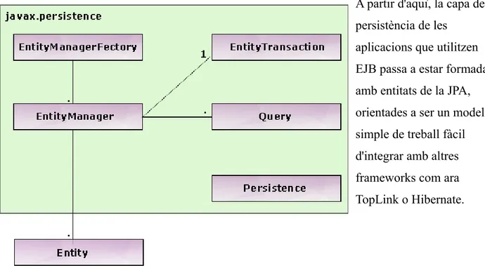 Figura 6 (estructura le la JPA) REF