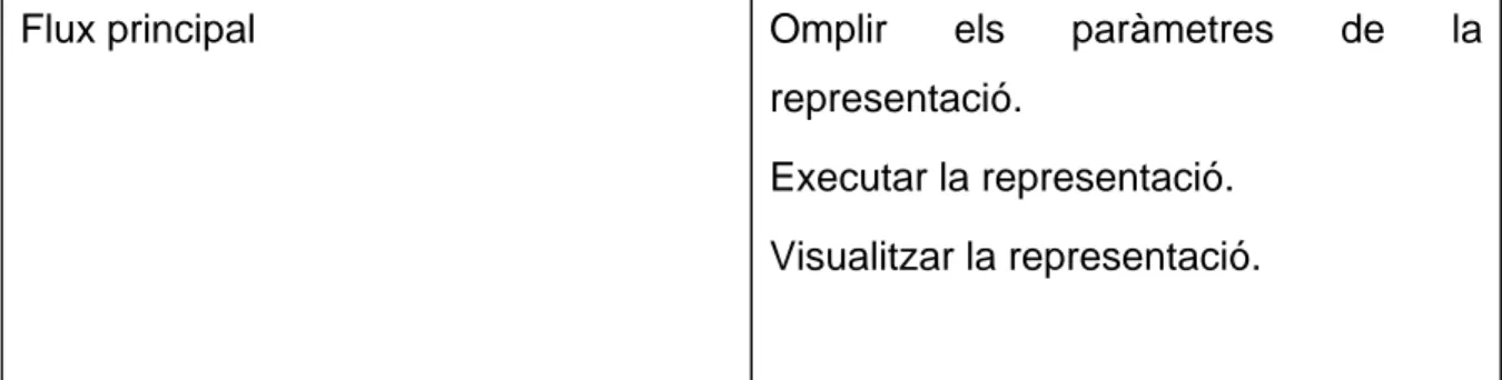 Figura 8: diagrama de classes del component gràfic. 