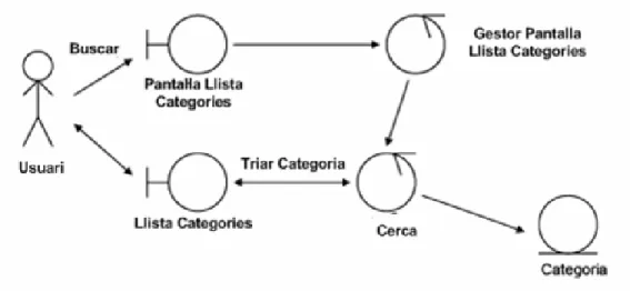 Figura 15: diagrama de col·laboració consultar producte de la aplicació catàlegs 