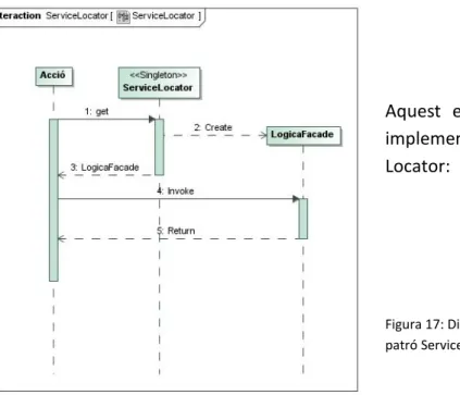 Figura 17: Diagrama de seqüències del  patró Service Locator 