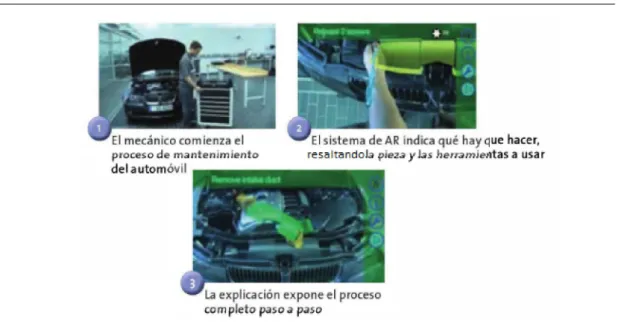 Figura 1.5.Sistema  de realidad aumentada en la reparación de vehículos (Telefónica, 2011)