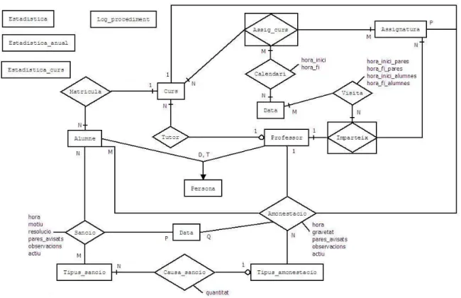 Figura 7: Diagrama ER 