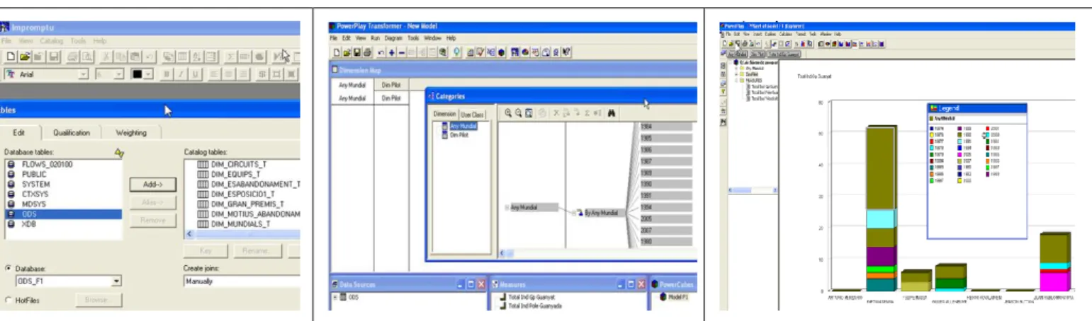 Figura 8: Eines Cognos per l’anàlisi multidimensional: Impromtu, Transformer i PowerPlay