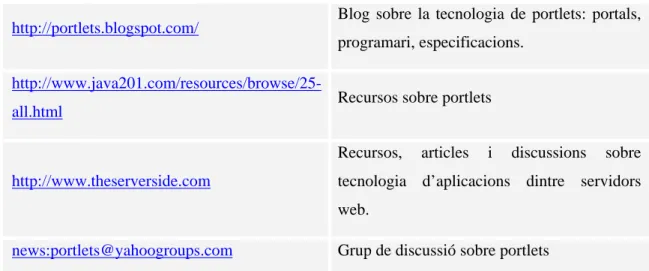 Figura 4. Fonts d’informació sobre eines EIP 