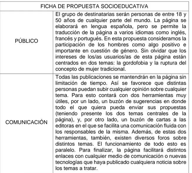 Tabla N°. 6. La cimentación social del concepto mujer en la red social Facebook. (Rodríguez, 2017, p