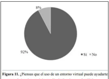 Gráfico  N°.  6.  Las  TIC  para  el  desarrollo  del  programa  socioeducativo  “Caminar  en  familia”:  ¿Qué  opinan los profesionales?  (Fernandez, 2016, pág