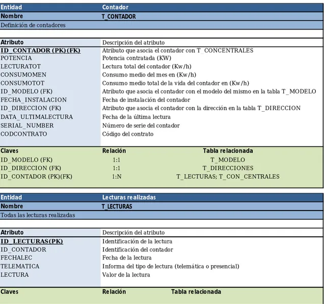 Tabla relacionada