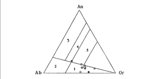 Figura 5.3. Diagrama An – Ab – Or. 1 = granito, 2 = trondhjemita, 3 = adamellita, 4 = granodiorita y 5 = tonalita (según O’Connor, 1965)