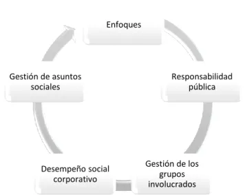 Figura  3: Teoría Integradora 