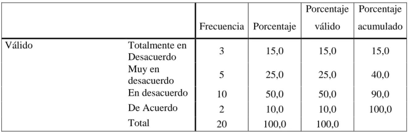 Tabla 4: comunicación a cerca la Responsabilidad Social Empresarial. 