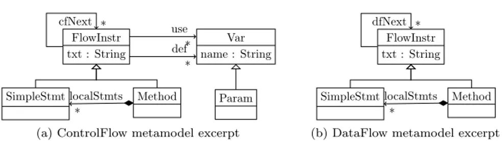 Figure 1: Simplified ControlFlow and DataFlow metamodels