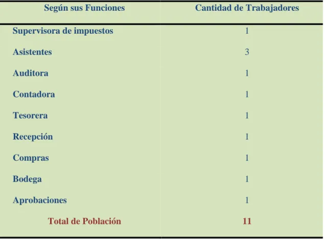 Tabla 2 Detalle de la Población 