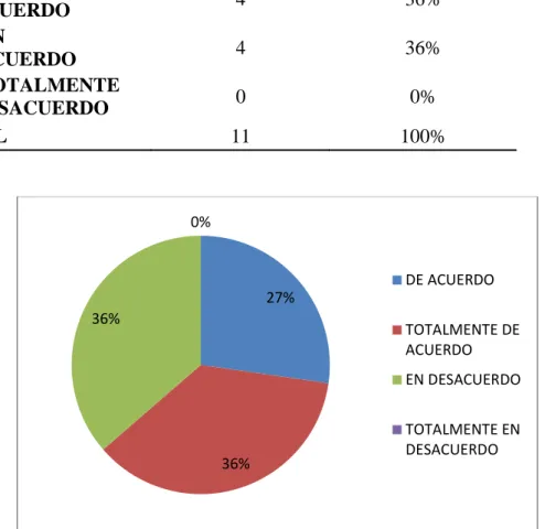 Figura  7. Funciones a Realizar. 