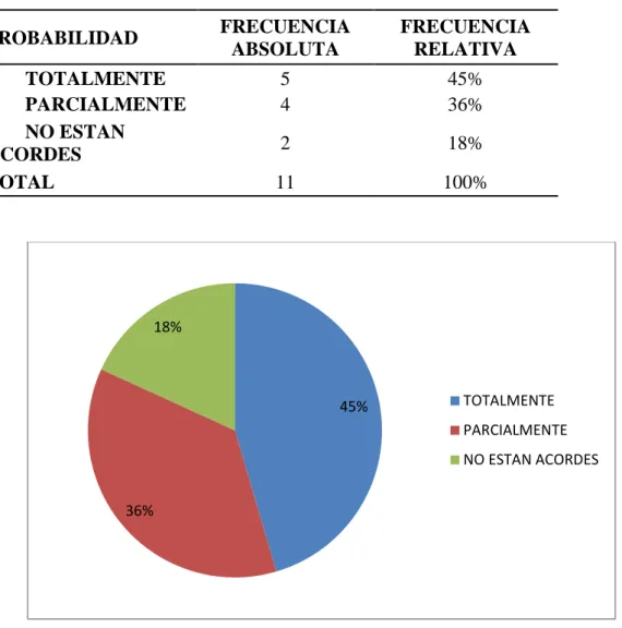 Tabla 7. Cargos Asignados. 