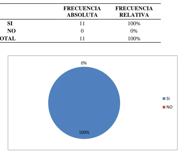Tabla 8. Manual de Procedimientos. 