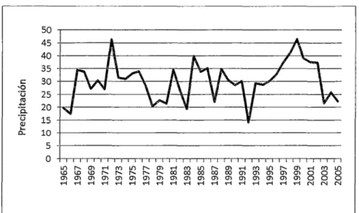 Figura N° 3.  Precipitaciones  medias en  la  cuenca del  río  Ocoña  periodo  1965  -2005