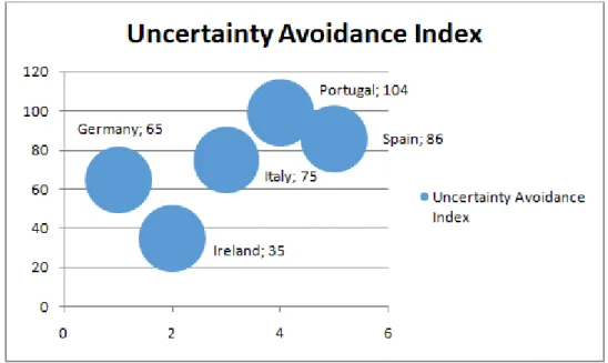 Figure 1. Power Distance Index. Source: Adapted from Hofstede (2001, pp. 127)