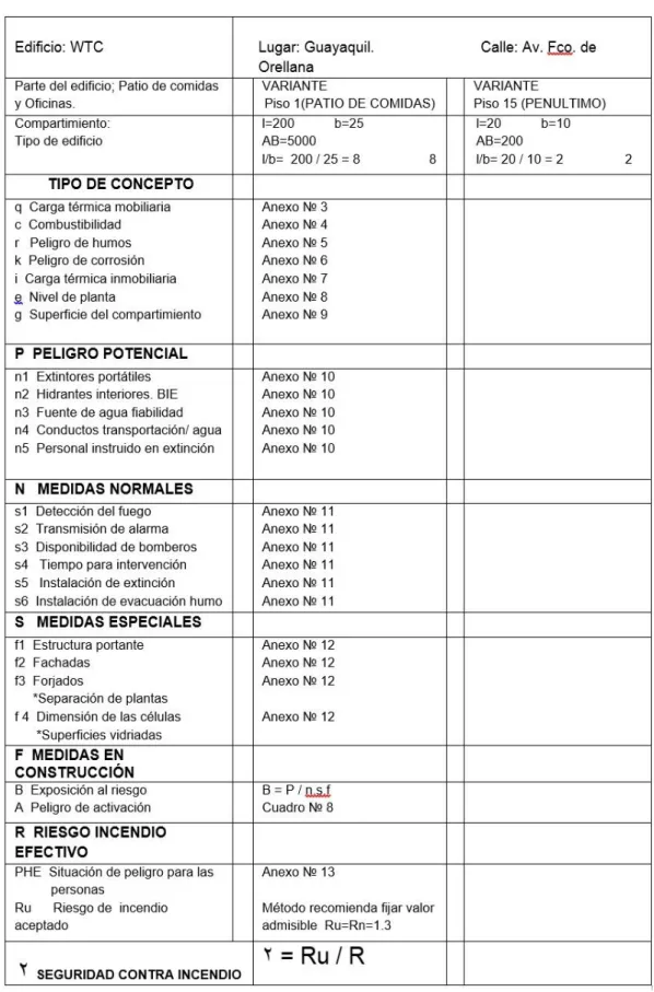 CUADRO No. 6 