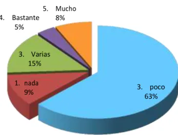 GRÁFICO N°. 2 