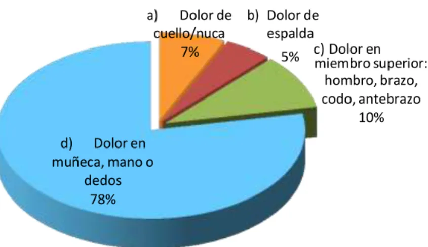 GRÁFICO N° 3 