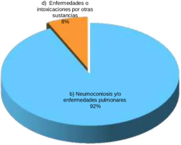 GRÁFICO N° 5 