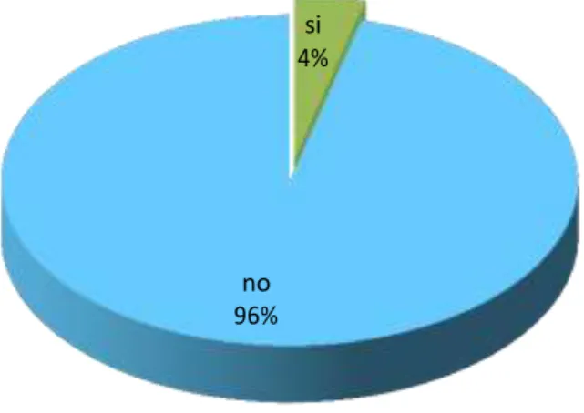 GRÁFICO N° 6 